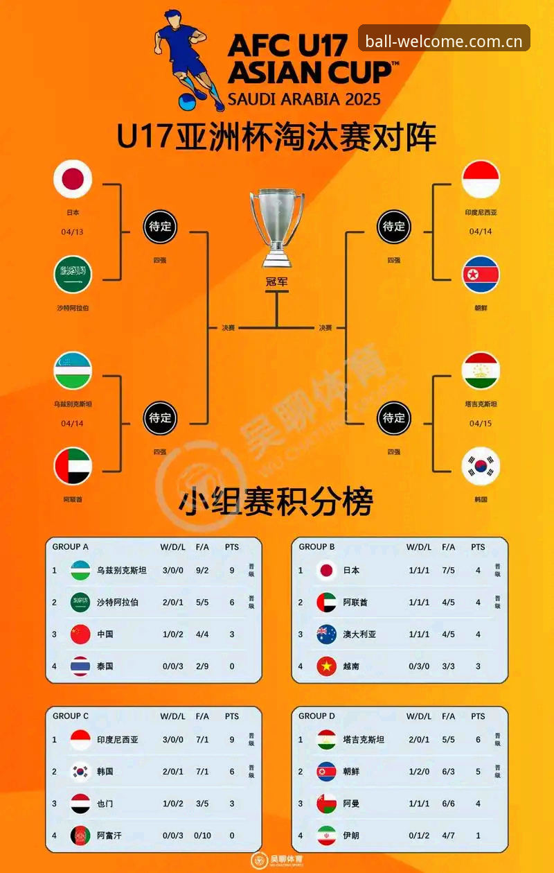U17世界杯抽签结果解读与平台观赛操作教程